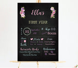 Girls blackboard first birthday milestone board/sign/poster nz